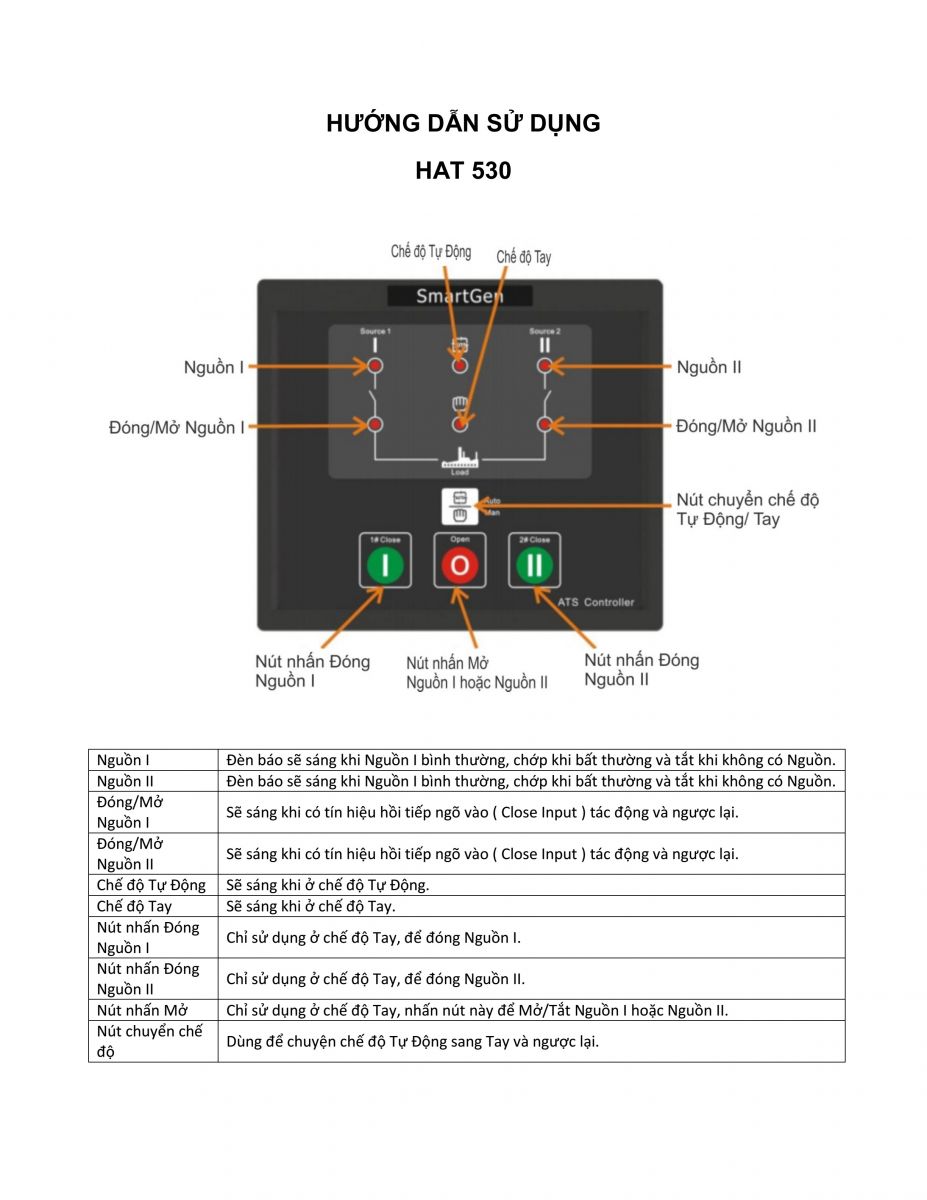 Hướng dẫn sử dụng bộ điều khiển ATS HAT530 - SmartGen